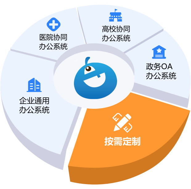 在线体验